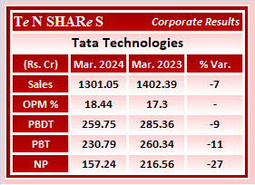 Tata Technologies

#Tatatech     #TataTechnologies   #Tata    #TataGroup 
 #Q4FY24 #q4results #results #earnings #q4 #Q4withTenshares #Tenshares