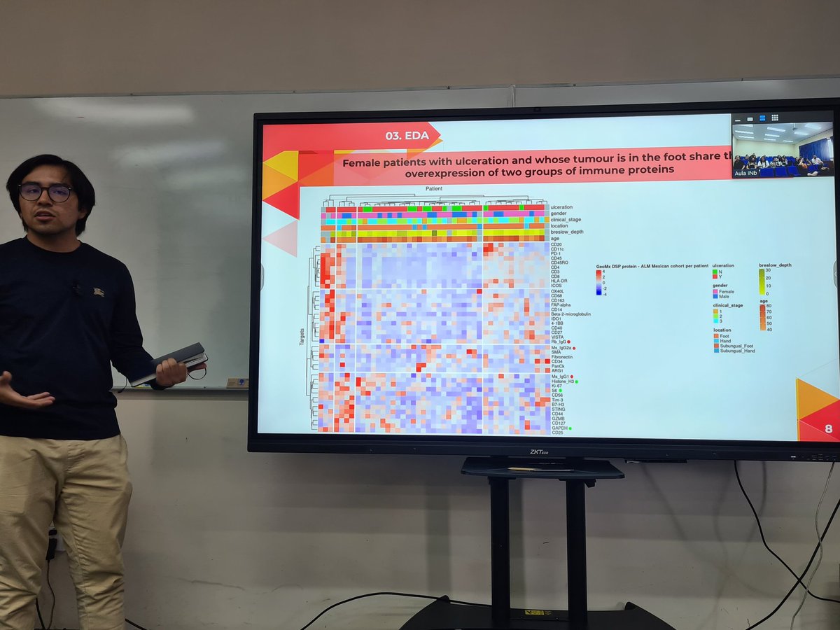 daniela_oaks's tweet photo. We start our lab's symposium with @AxelRdzP telling us about his work using #machinelearning to predict #ulceration status with protein levels! With lots of help by Renan Escalante and @EstefVazque https://t.co/VOHHNqllhH