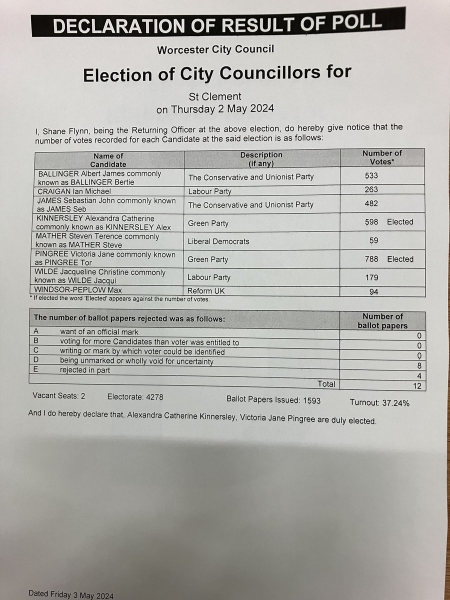 St Clement result: Greens win both seats. Alex Kinnersley & Tor Pingree elected #Worcester #LocalElections #LE2024