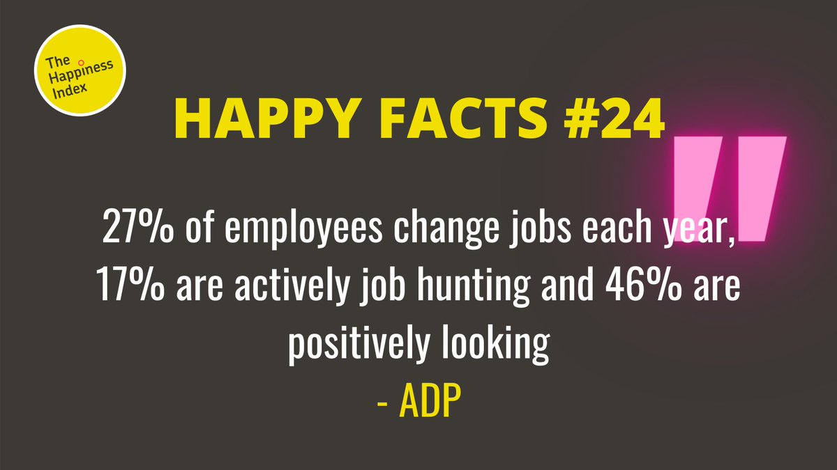 🧠 #WorkFacts 24🤔 | This series will provide workplace stats/facts/studies that caught our eye 👀 ... both for good and bad reasons! #HR #Workplacehappiness #Culture #facts