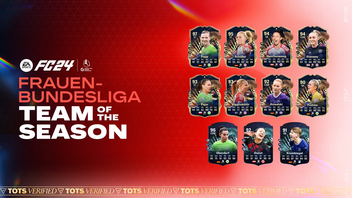 Die Besten der Frauen-Bundesliga.

Wir präsentieren #DieLiga Team of the Season.

#TOTS