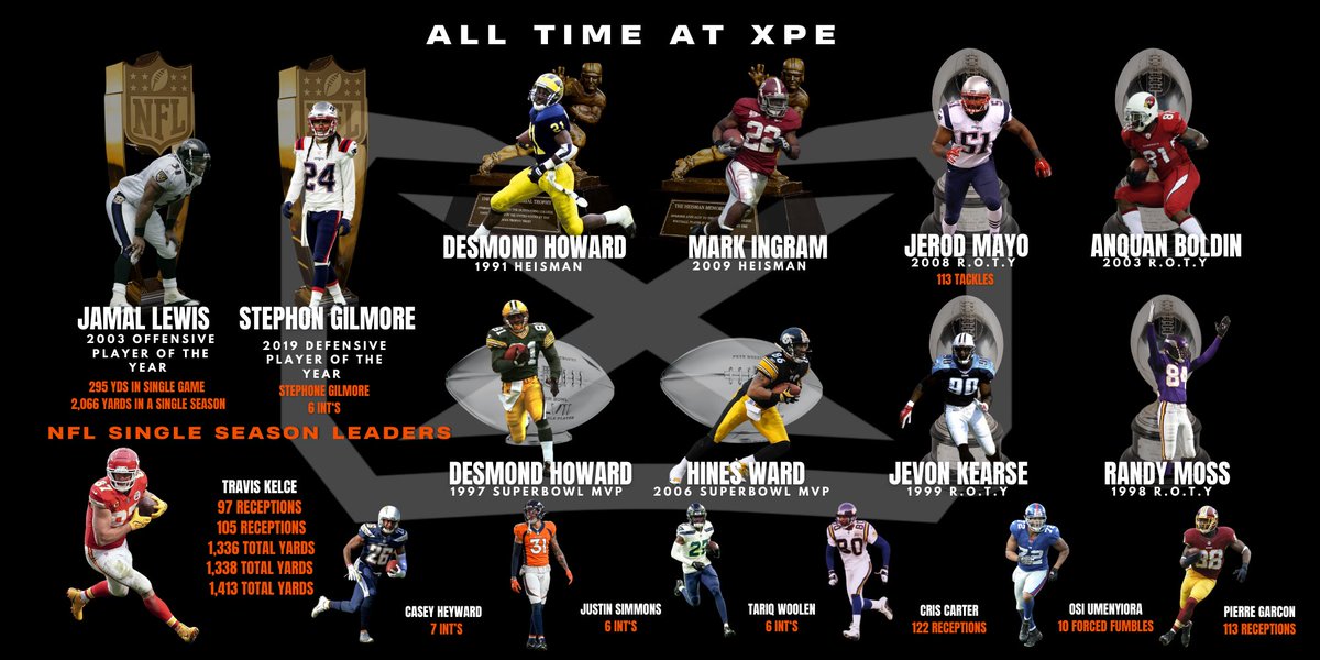 Once a little punk from Myrtle Beach had a dream to teach football players how to run fast, and his Dad told him he was crazy.