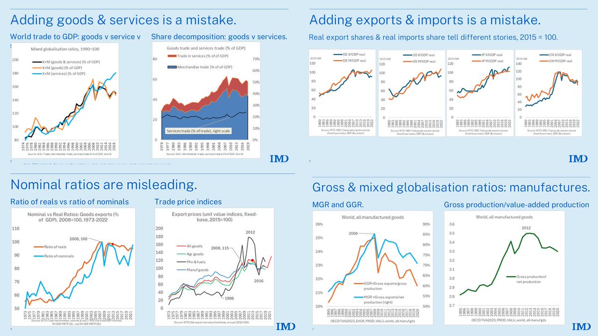 What are the 4 things wrong with the trade-to-GDP ratio? 👉Today's Factful Friday by yours truly.(🔗linkedin.com/posts/richard-…) @IMD_Bschool