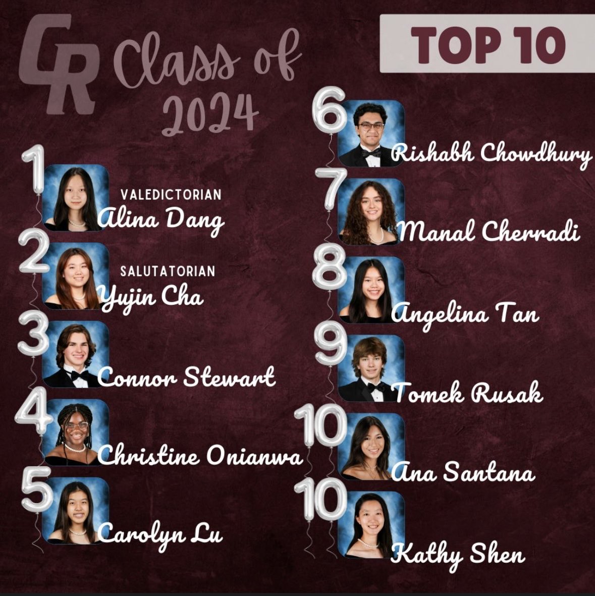 The Cinco Ranch High School Class of 2024 has 881 graduating. Here  are the  top 10 graduates! Congratulations on all of your hard work! #cpoe ⁦@cinco_school⁩ ⁦@cincocounselors⁩ ⁦@katyisd⁩ ⁦@jeremywstahl⁩ ⁦@katyisd⁩ ⁦@KatyISDCounsel1⁩