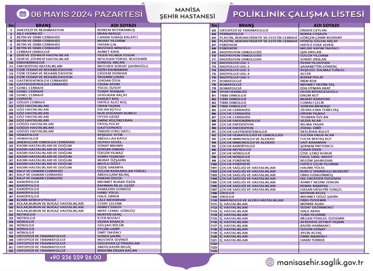 Hastanemiz 6 Mayıs 2024 Pazartesi gününe ait Poliklinik listesidir. Yayınlanan Poliklinik Listesi üzerinde Hastanemiz Yönetimi tarafından acil vaka, hastalık vb. gibi nedenlerle mecburi değişiklikler yapılabilir. Anlayışınız için teşekkür ederiz.