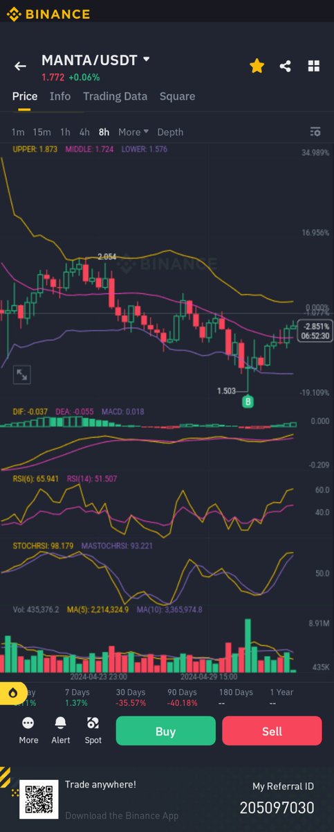 Hold.. hooolldd... keep holding on.. 🔥🔥🔥 #MANTA #Mantaray #paobc #VonSchitzenpants #bobrisky #onweer #gamedev #fridaymorning #ตกท่อ #Bitcoin #GavinAndStacey