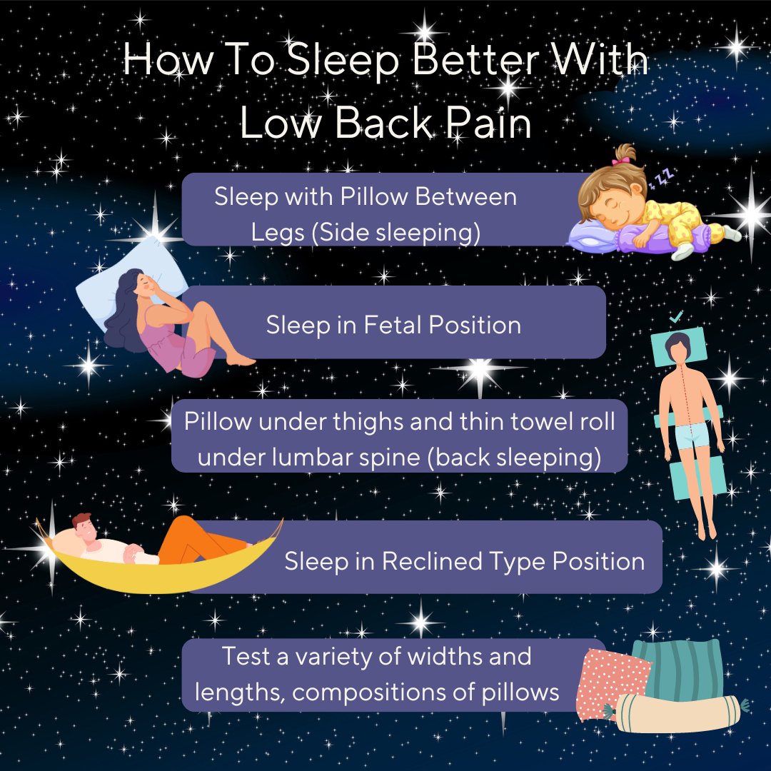 Reach out to us for a physical therapy evaluation to help improve low back pain and begin treatment to reduce symptoms. #BackPain #LowBackPain #PhysicalTherapy #SleepWithBackPain #ChronicPain #PelvicPain #PelvicHealthPT #PelvicPTNYC