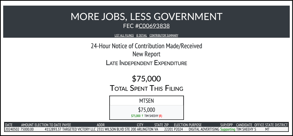 NEW FEC F24
MORE JOBS, LESS GOVERNMENT
$75,000-> #MTSEN
docquery.fec.gov/cgi-bin/forms/…