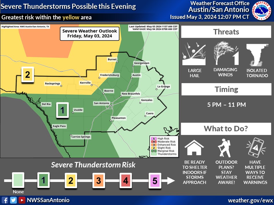 Scattered storms are expected to develop over west Texas and Mexico late this afternoon and move eastward towards our area this evening. Large hail and damaging winds will be the main threats, although an isolated tornado cannot be ruled out. Stay weather aware! #txwx