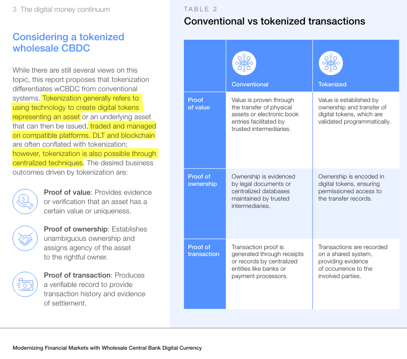 New CBDC Report From the @wef titled: 'Modernizing Financial Markets with Wholesale Central Bank Digital Currency (wCBDC)' has an interesting point about 'Tokenization' 'Tokenization generally refers to using technology to create digital tokens representing an asset or an…