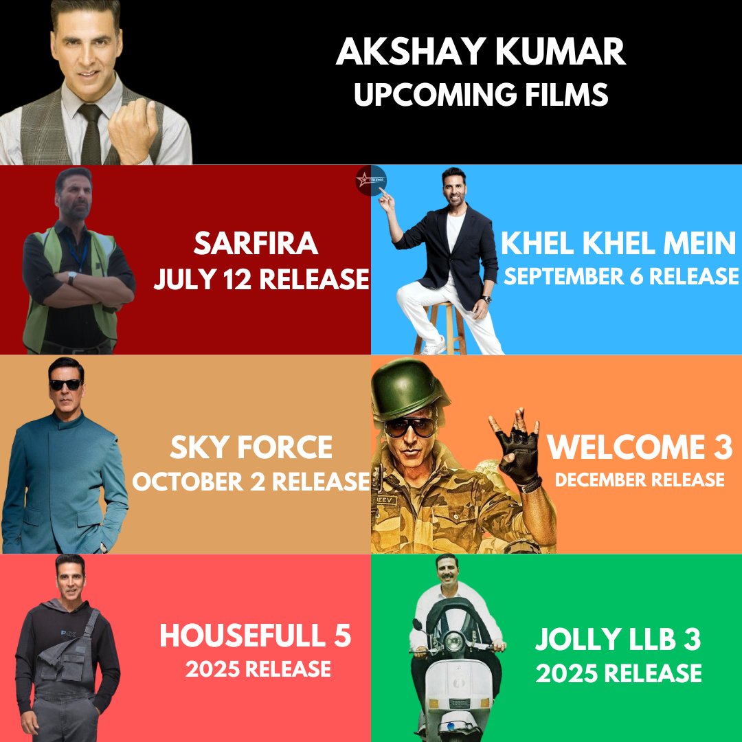 #AkshayKumar Line Up
#Sarfira (Remake)
#KhelKhelMein
#SkyForce 
#Welcome3
#Housefull5
#JollyLLB3