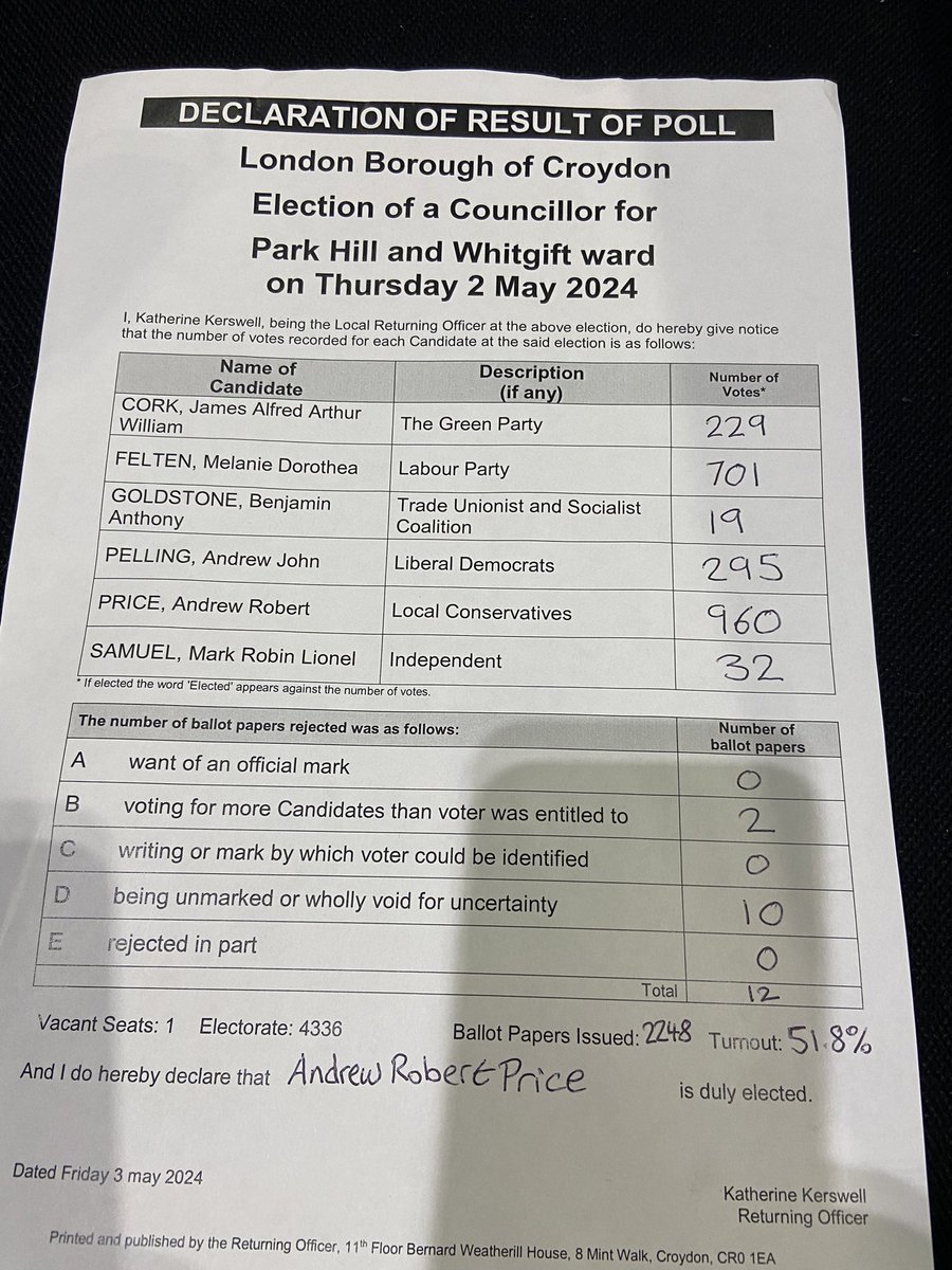 🗳️Park Hill and Whitgift by-election results: Andrew Price (CON) is elected.
