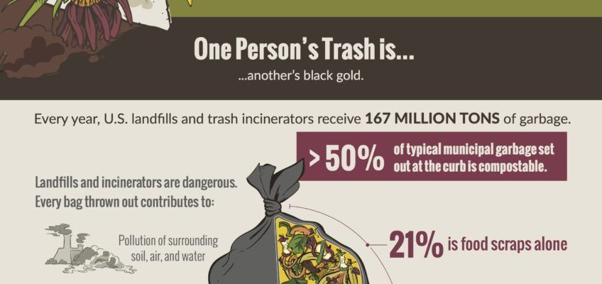 The Institute for Self Reliance (ILSR) has offices in Maine, Minneapolis, and Washington DC. They promote composting, building local power, a zero waste economy, and more. Check out this poster. Thanks, @ILSR Compost Impacts More Than You Think buff.ly/2H4UIQr