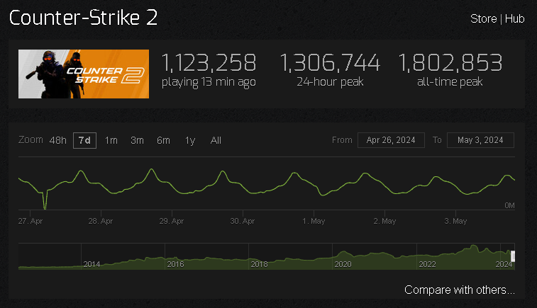 CS2 NEWS tweet media