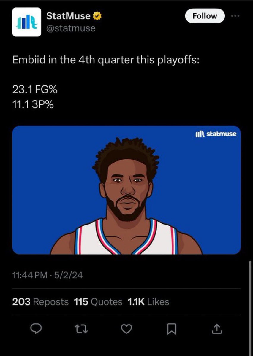 Shot 44% from the field and 33% from three and went ghost multiple times in the 4th quarter when his team needed him he’s the biggest disappointment of all time