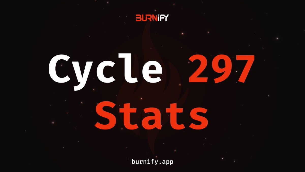 🔥 Cycle 297 Results 🔥 ✅ Accrued #EGLD 35.86 ✅ Burned Tokens: ~$1,470.55 ✅ $BFY Minted this Cycle: 5,528.92 ✅ Batches Created this Cycle: 2,372 🔥 #JEX: 198,651.01 ≈ $789.28 🔥 #BTO: 18,732.65 ≈ $560.88 🔥 #MEX: 13,403,068.29 ≈ $67.10 🔥 #BLOB: 2,950,294.94 ≈ $23.44…