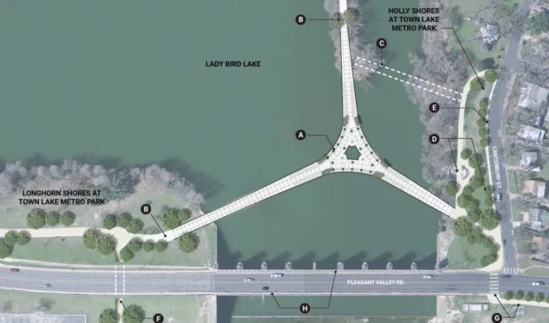 City of Austin authorized $9,000,000 for design and engineering for the new “Wishbone Bridge” connection on Ladybird Lake. (townlake) I wonder what a private company in the same position would have paid for design and engineering. Is this market? $9M?