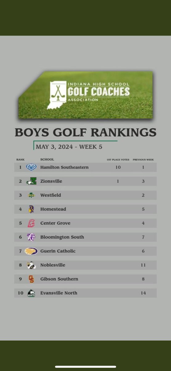 Faith Christian Boys Varsity Golf tweet media