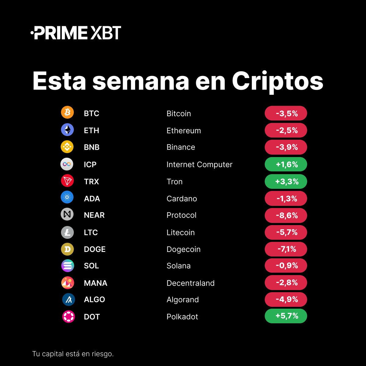 PrimexbtES's tweet image. 