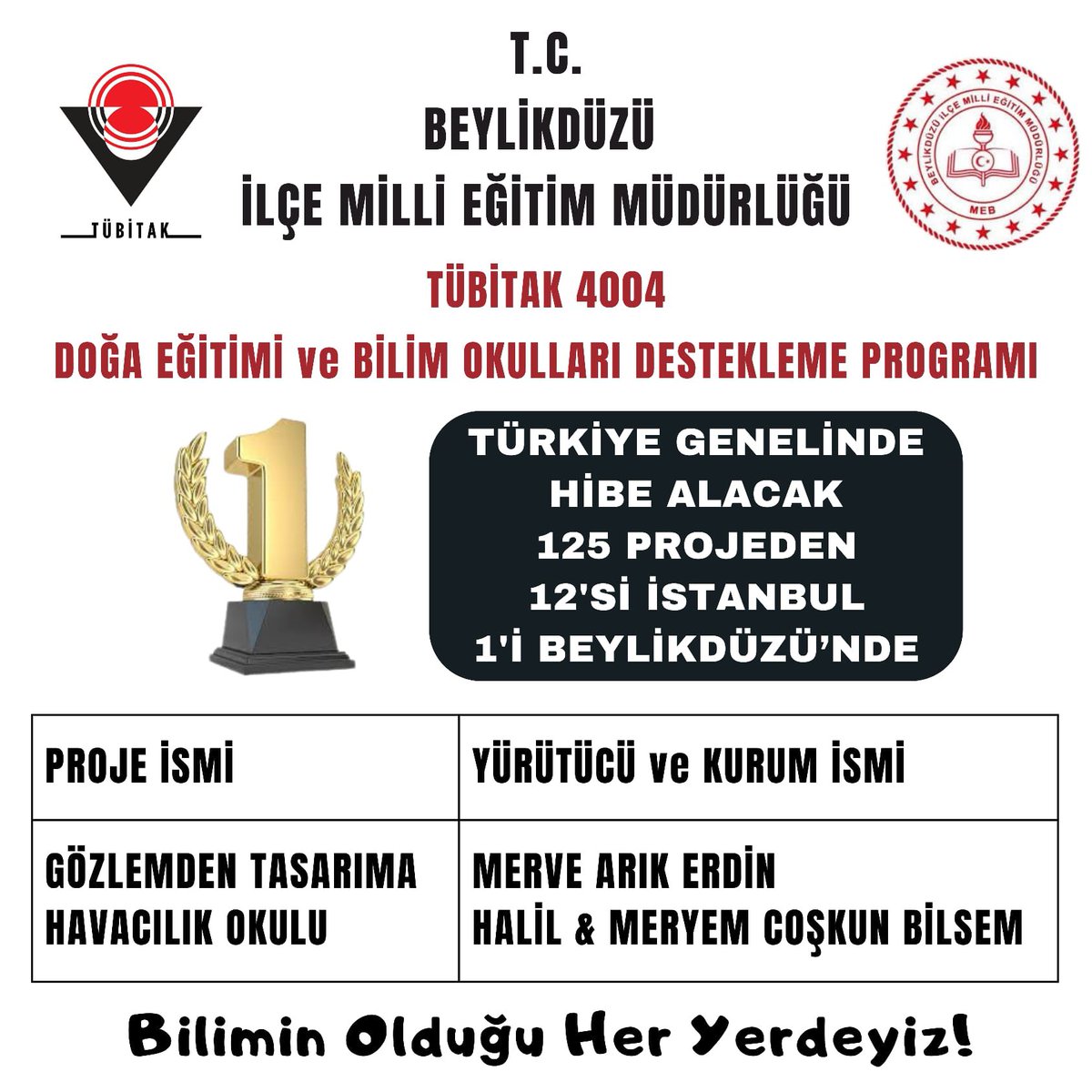 TÜBİTAK'ın en prestijli projelerinden biri daha Beylikdüzü'ne geliyor. Yürütücü öğretmenimiz Merve ARIK ERDİN'i, BİLSEM eğitim yöneticilerimizi ve projeye destek veren bütün öğretmelerimizi tebrik eder; bilim yolculuklarında başarılar dileriz. @tcmeb @istanbulilmem @mustbfkoc