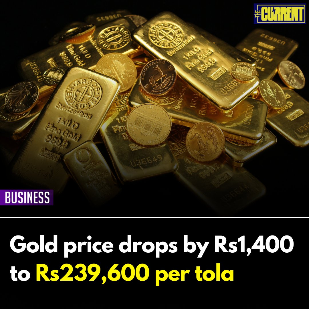 The price of gold in Pakistan continued its downward trajectory for the fifth consecutive session on Friday, dropping by another Rs1,400 to settle at Rs239,600 per tola. Read more: thecurrent.pk/gold-price-upd… #TheCurrent #GoldPrice