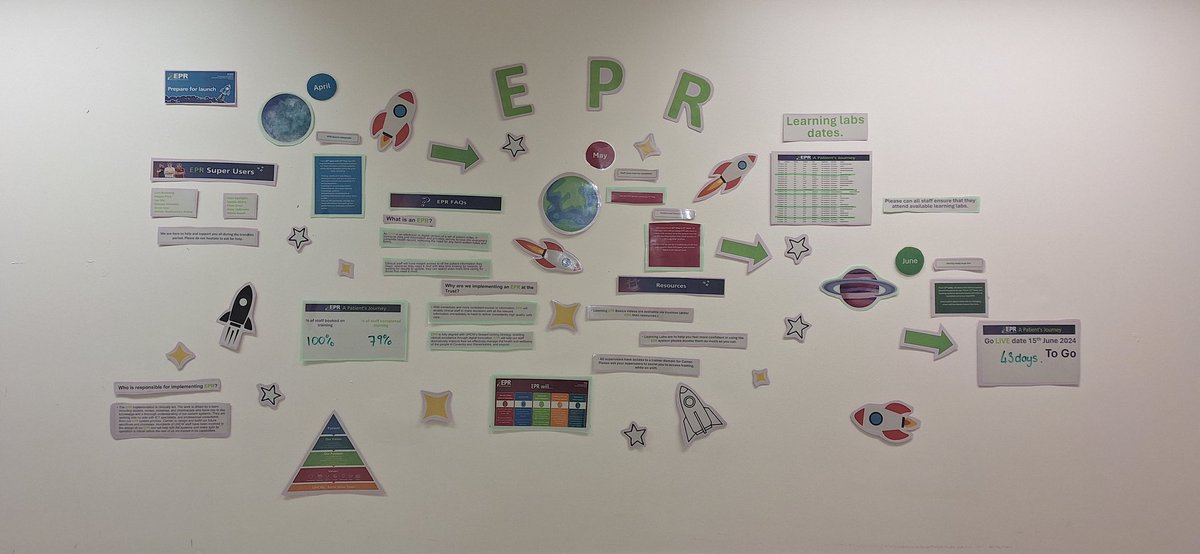 Surgical short stay are getting ready for EPR. To improve the patients journey. <a href="/UHCW_EPR/">UHCW_EPR</a> <a href="/SurgeryUhcw/">UHCW_Surgery</a>