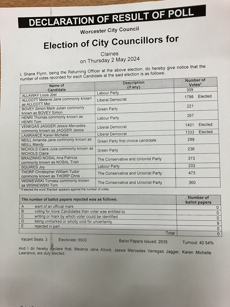 Claines result: Liberal Democrats win all 3 seats. Mel Allcott, Jessie Jagger & Karen Lawrance elected. #Worcester #LocalElections #LE2024