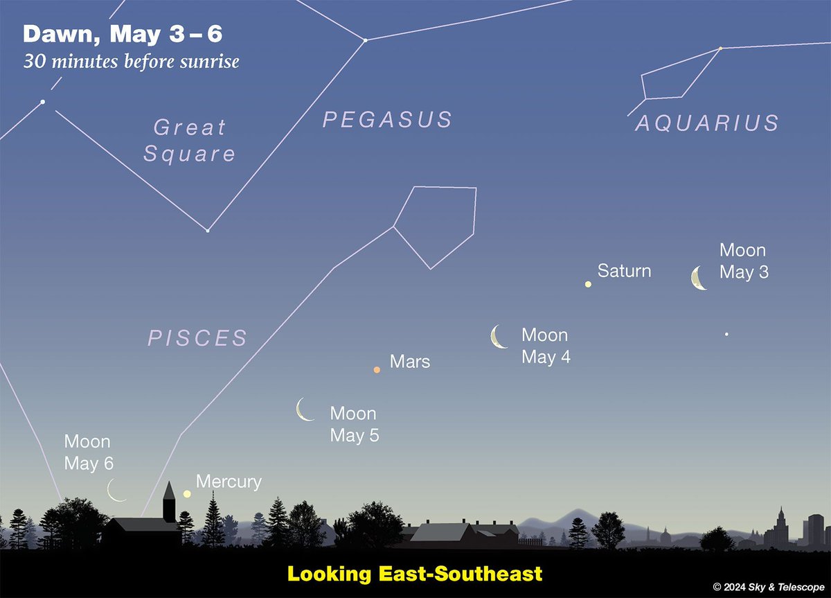 After sunset, use binoculars to try for one last look at Jupiter. It's just above the west-northwest horizon in twilight. If you succeed, you will be among the last few people to see planet in its 2023-24 apparition. Low in the brightening dawn, the crescent Moon passes Saturn.