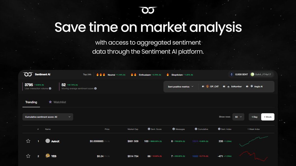 Sentiment AI (@sentimentai_xyz) / Posts / X