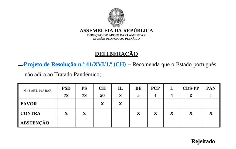 @malliberal Realmente há coisas em que é importante ver quem votou ao lado do chega.