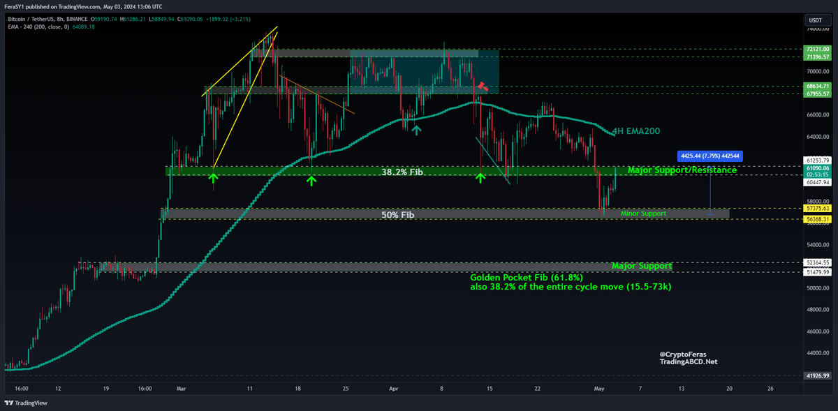Crypto Feras  tweet media