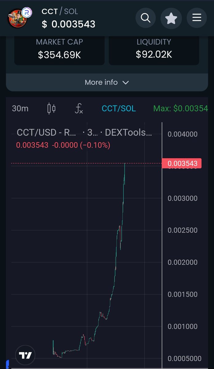 🔥 Check this out!! 🔥 ↗️ Cryptopoly Community Token [solana] Pumping! 📶 296.3% Increase! 🔶 Current Marketcap: $353.7K 🔸 Entered to organic Trending: $89.2K CA: DUs3uHKo1mScD8HzEEKpqrGhch8ETxbmJbX2HrmphUCf