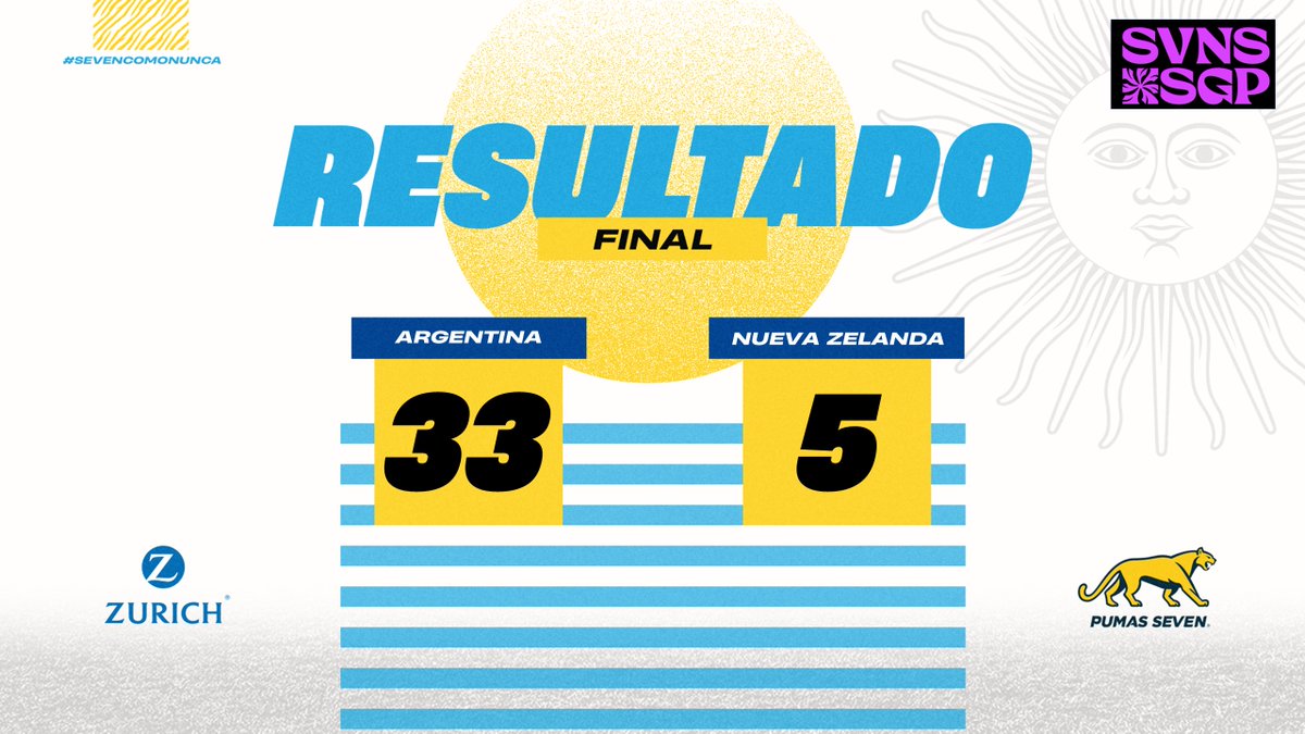 ¡𝗧𝗿𝗶𝘂𝗻𝗳𝗮𝘇𝗼 𝗮𝗻𝘁𝗲 𝗡𝘂𝗲𝘃𝗮 𝗭𝗲𝗹𝗮𝗻𝗱𝗮! 💪 🏉 Rodrigo Isgró (2), Germán Schulz (2), Tomás Elizalde. 🎯 Santiago Mare (2), Tobías Wade (2). ¡Todos juntos apoyando a este equipo! #SeVenComoNunca