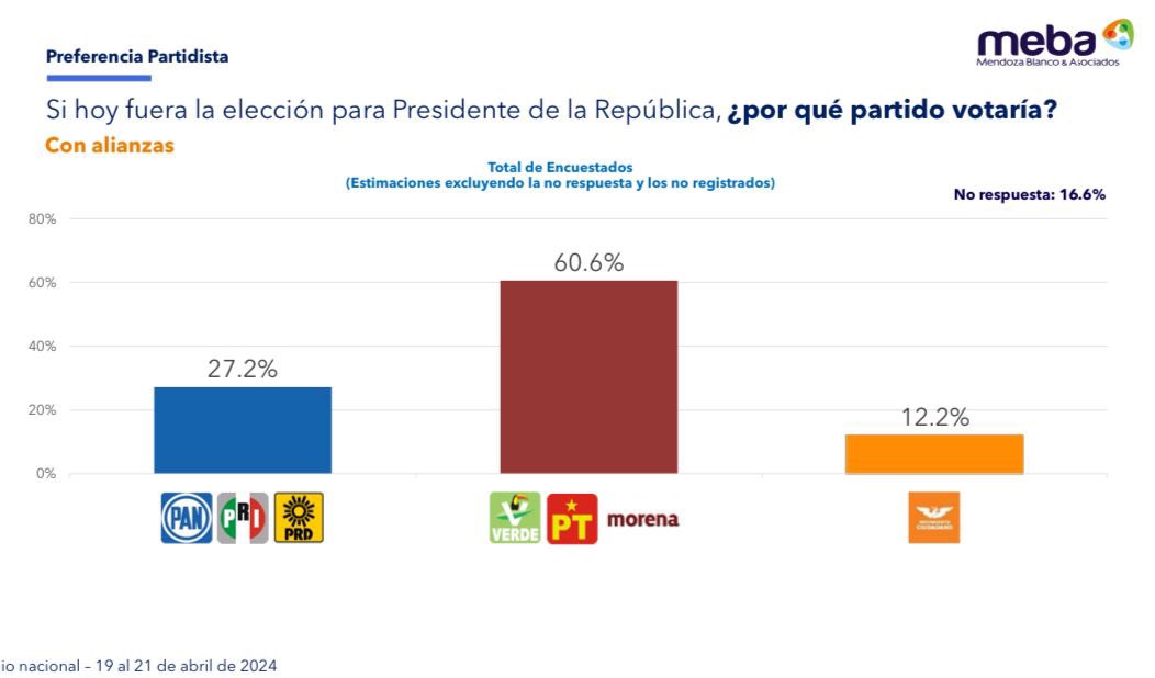 Buenos días Alegría. 

#ClaudiaPresidenta