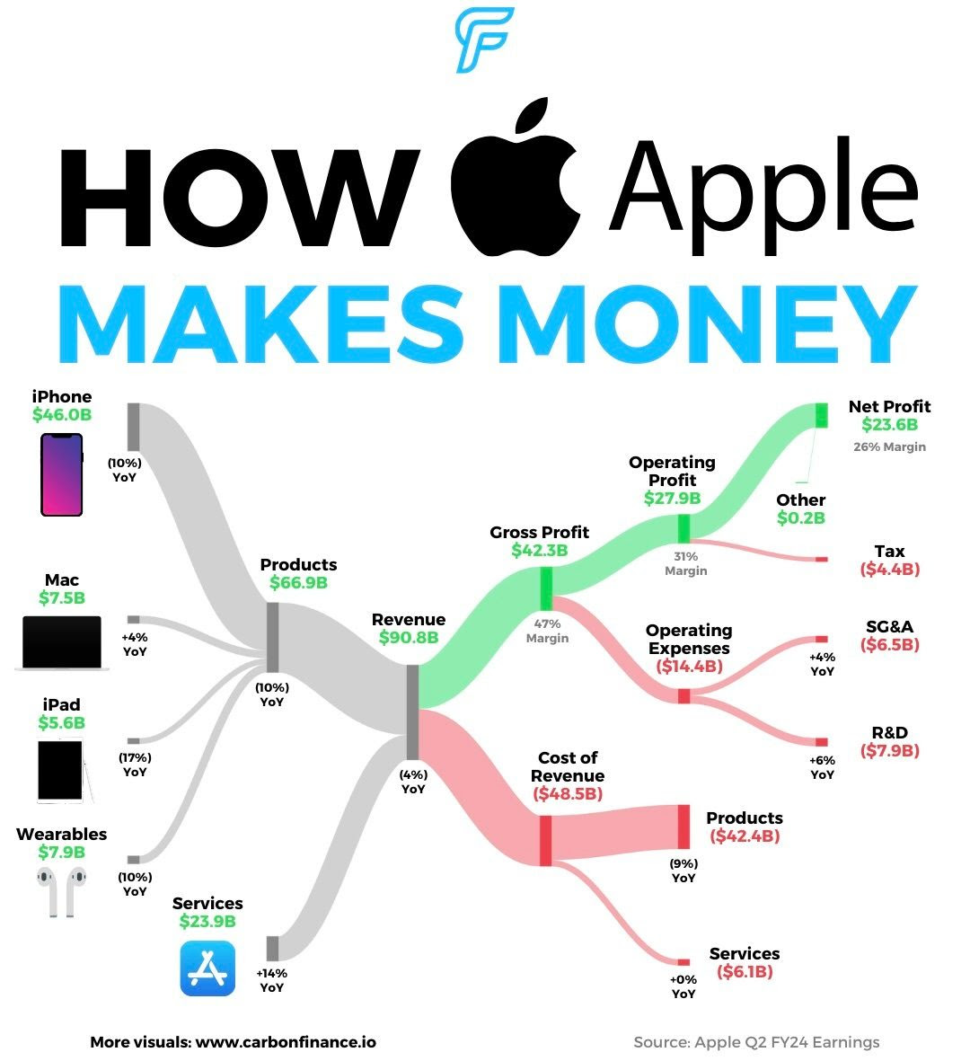 will services take over the #iphone at some point..... $AAPL
@carbonfinance