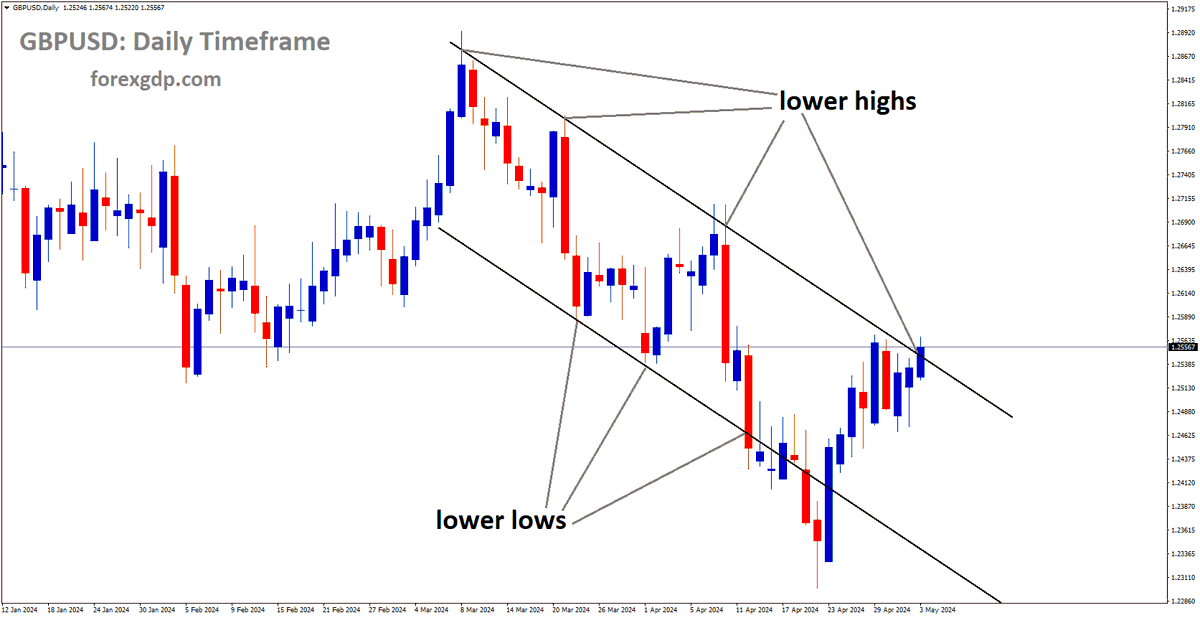 FOREXGDP tweet picture