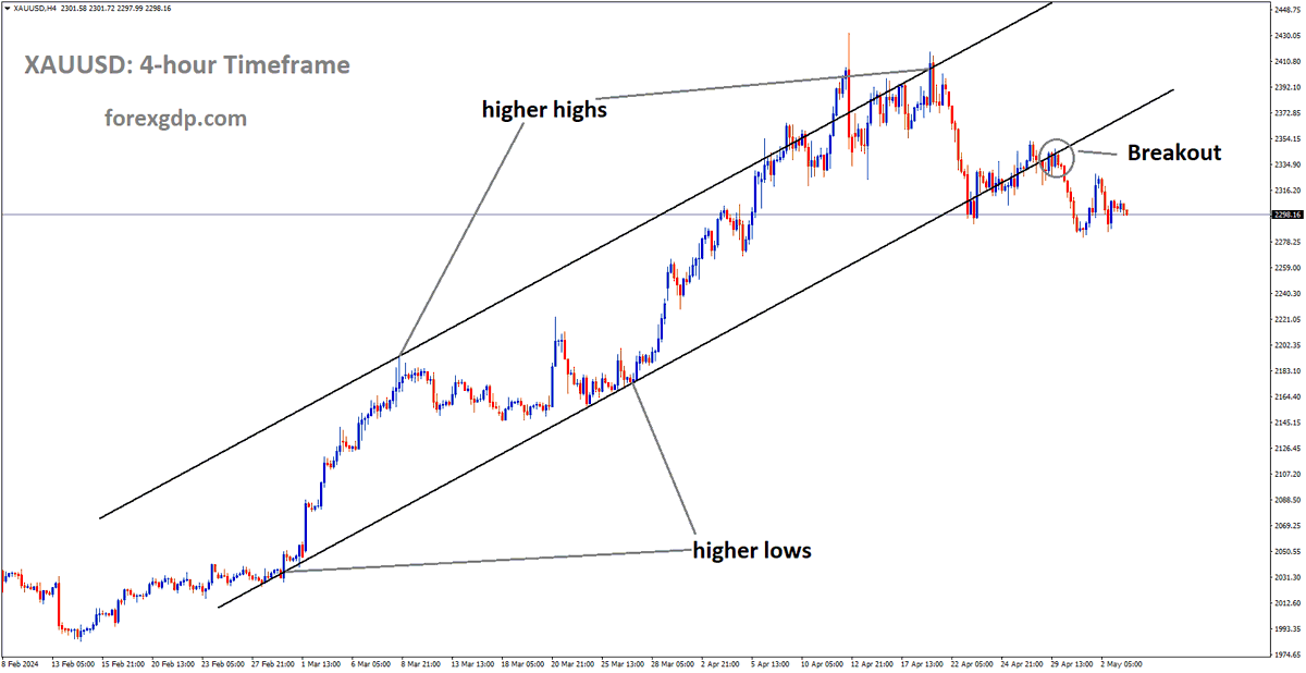 FOREXGDP tweet picture