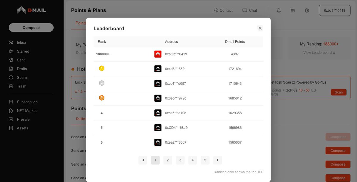🚀 Upgrade of Dmail Daily Tasks: 💪🏻 We just released the Leaderboard for Dmail Points Ranking! ✅ Dmailers can check their points and ranking in the Points section. 🎁 Check now: mail.dmail.ai/events/points