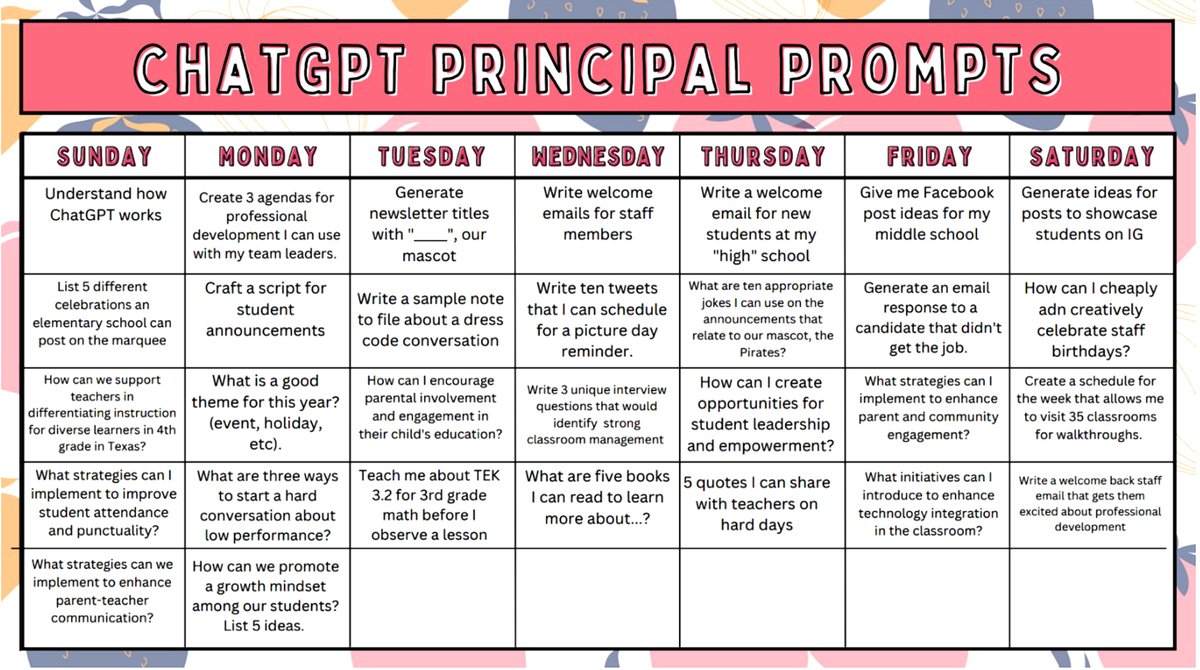 Principal Project (@principalproj) on Twitter photo If you've been delaying your exploration of ChatGPT, here's some inspiration to dive in, via <a href="/NAESP/">National Assoc. of Elementary School Principals</a>. ⬇️⬇️⬇️
naesp.org/resource/to-ch… If you've been delaying your exploration of ChatGPT, here's some inspiration to dive in, via <a href="/NAESP/">National Assoc. of Elementary School Principals</a>. ⬇️⬇️⬇️
naesp.org/resource/to-ch…