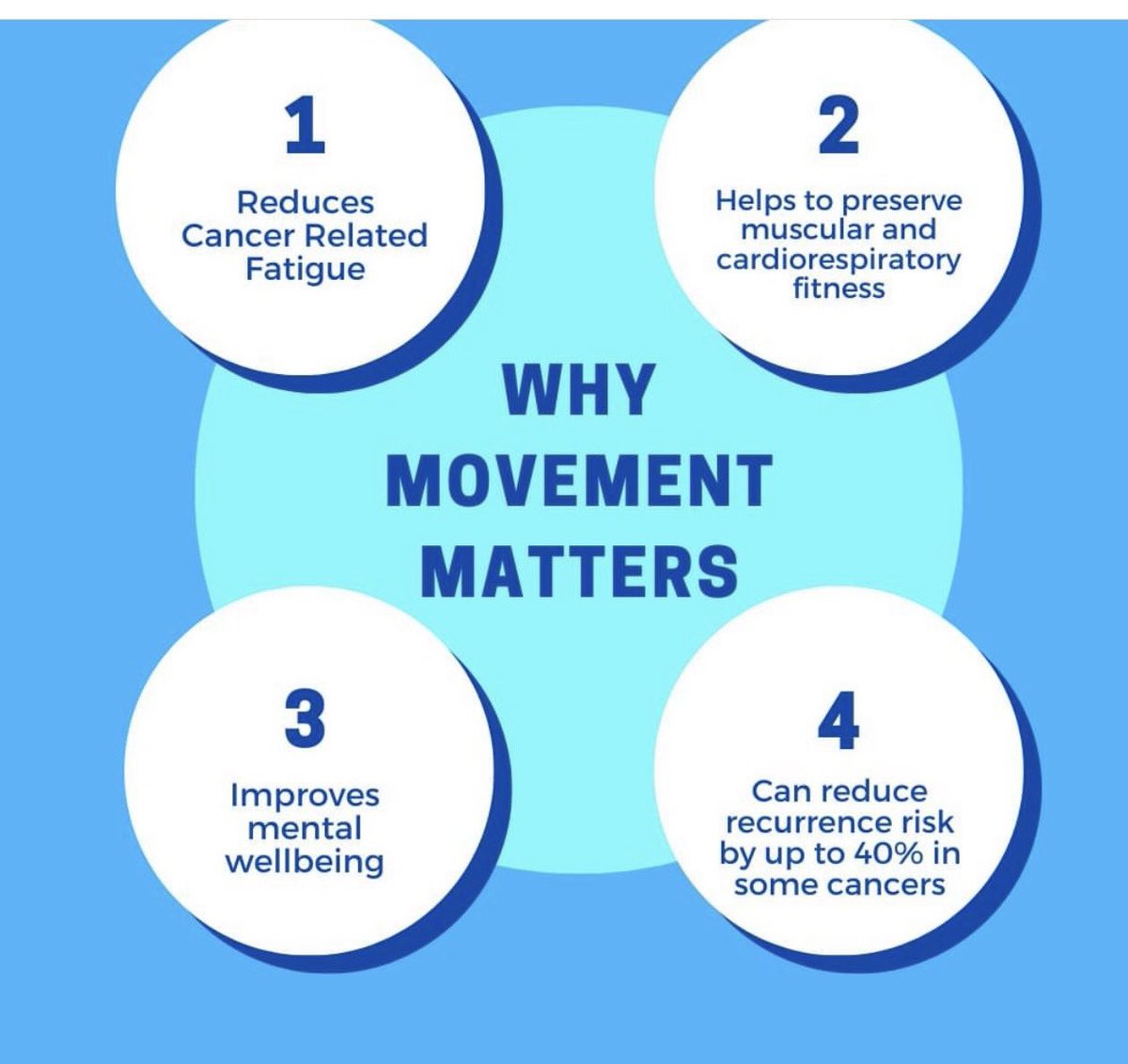 Delighted to have had the opportunity to speak at national GPN webinar today sharing our work with this important nursing community. Thank you to Sophie @MOVEcharity for sharing her inspirational story. #movementmatters #moveagainstcancer @NHSEngland @teamCNO_ @WeGPNs