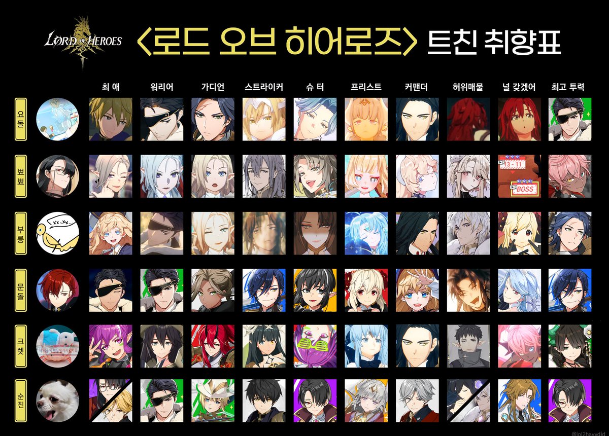 로오히 취향표~ 로오히 망령 여러분을 모아 해보았습니다! 최애 한 명도 안 겹치는 게 인상 깊네요🫶