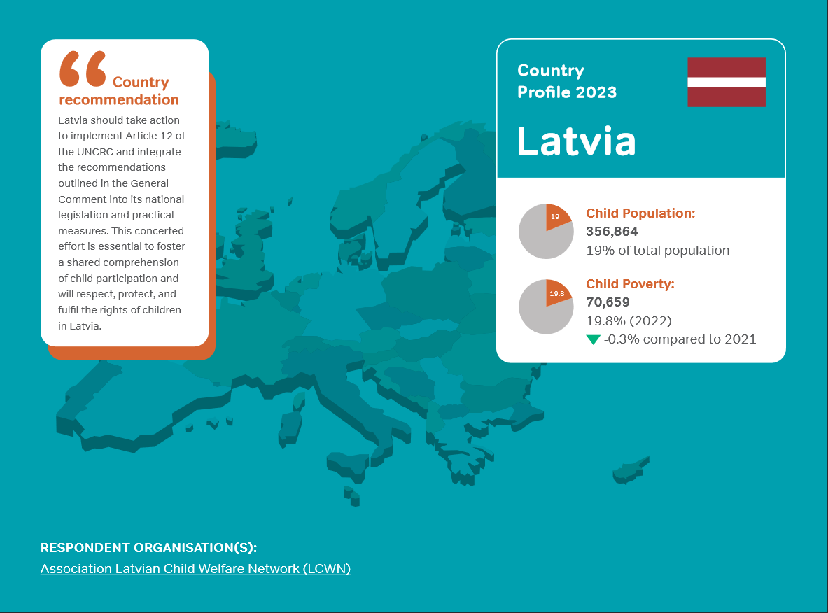 Tomorrow is the day of the Restoration of #LatvianIndependence Ahead of this day we share the #Latvia 🇱🇻 country report we developed with our member Bērnu Labklājības Tīkls providing an overview of #childrights & #childpoverty 👉buff.ly/3Qn6wRh #Latvia #ChildGuarantee