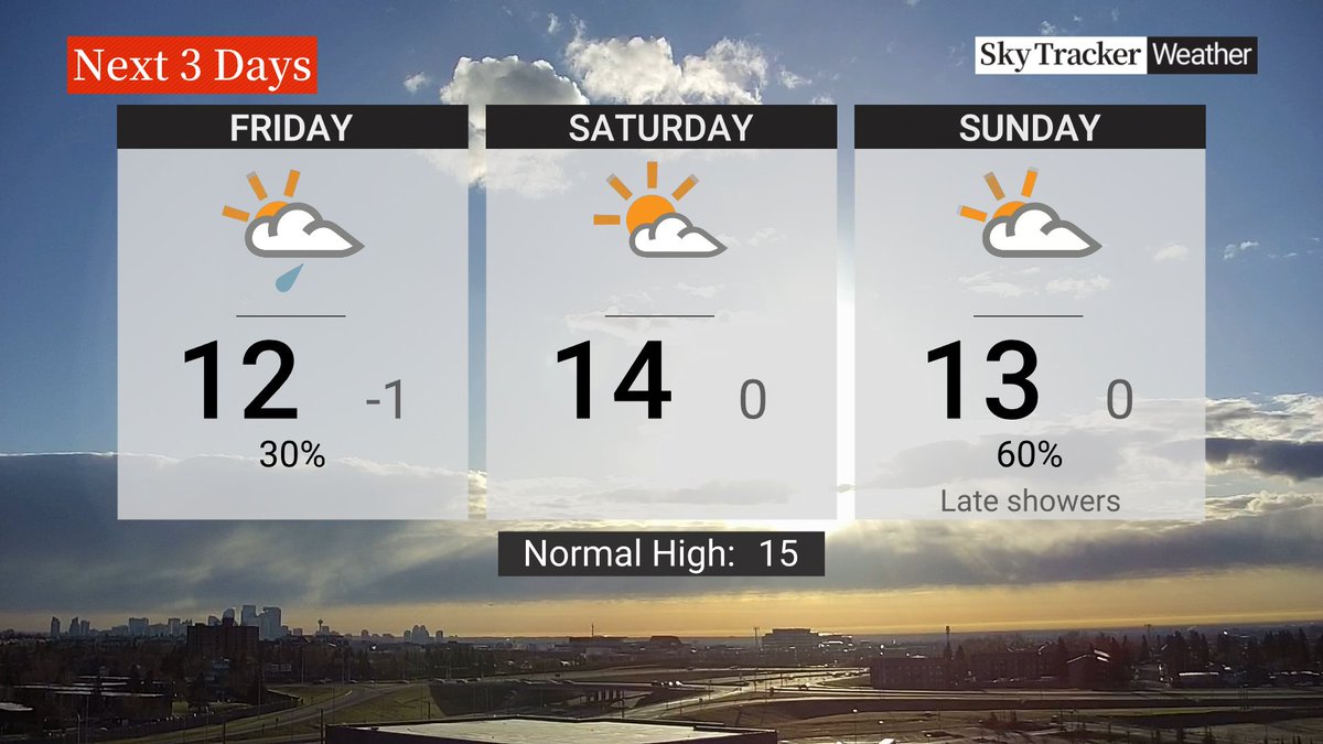 Good morning #Calgary, this weekend temperatures will be back into the double-digits. There's a small chance of scattered showers this afternoon and then rain rolls back in Sunday night. Next week will start off wet and windy. #alberta #yyc