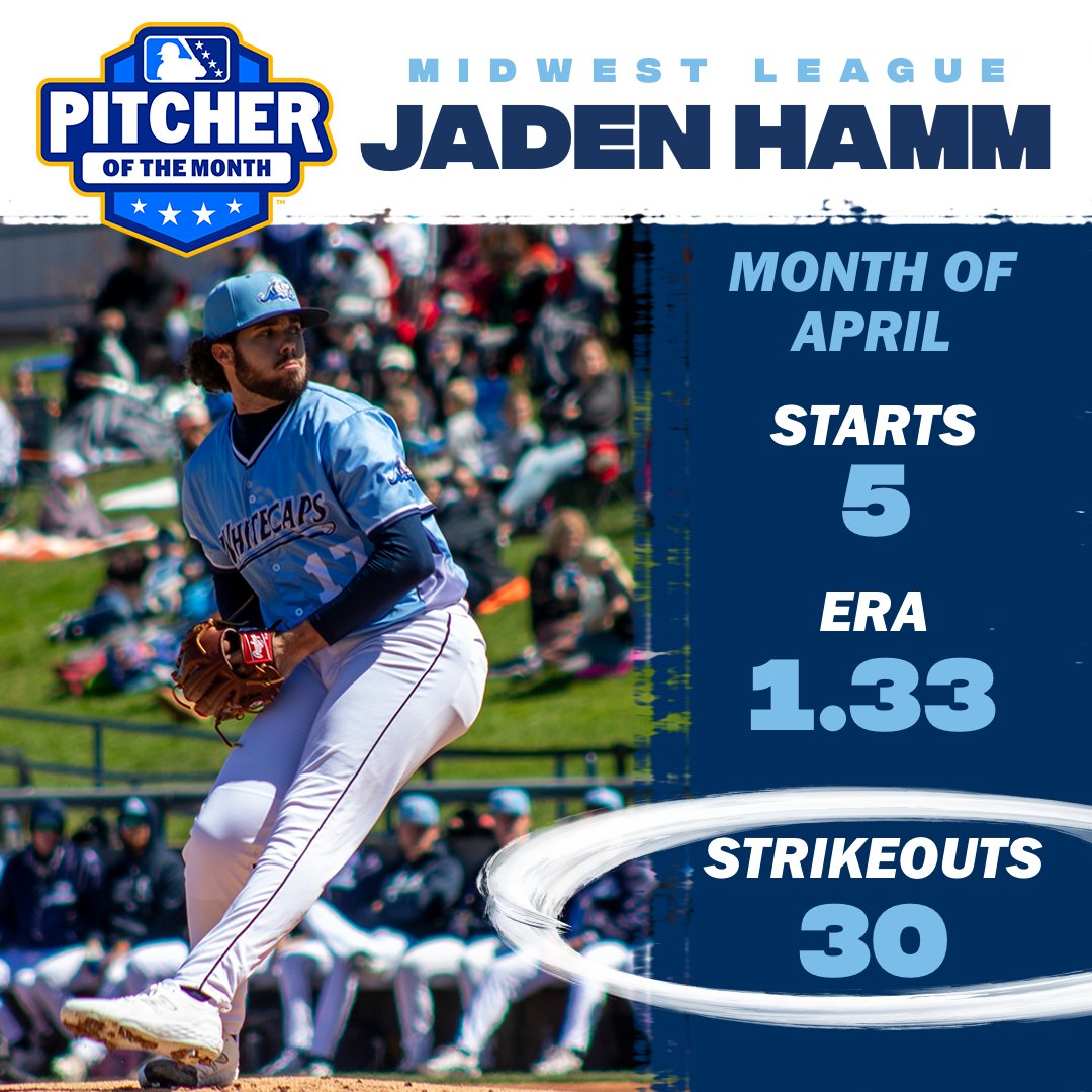 West Michigan Whitecaps (@wmwhitecaps) on Twitter photo A huge congratulations to Jaden Hamm, <a href="/MiLB/">Minor League Baseball</a>'s Pitcher of the Month in the Midwest League!
He's got a 1.33 ERA in five starts, allowing only 18 hits and one walk over 20.1 innings, while striking out 30 - the ONLY Minor Leaguer with 30+ strikeouts and fewer than 3 walks 😮
🌊⚾ A huge congratulations to Jaden Hamm, <a href="/MiLB/">Minor League Baseball</a>'s Pitcher of the Month in the Midwest League!
He's got a 1.33 ERA in five starts, allowing only 18 hits and one walk over 20.1 innings, while striking out 30 - the ONLY Minor Leaguer with 30+ strikeouts and fewer than 3 walks 😮
🌊⚾