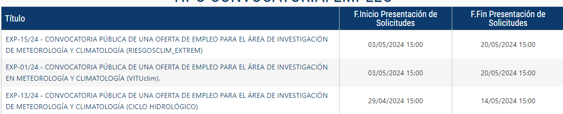 🚨 Nuevas ofertas de #trabajo en @CEAM_Meteo 👩‍🔬🧑‍🔬 1. Identificación y análisis de riesgos climáticos en el Mediterráneo: ciclones mediterráneos y riesgos asociados. 2. Desarrollo de apps web y móvil para la publicación de datos geoespaciales en el proyecto VITUclim ➕Info 👇