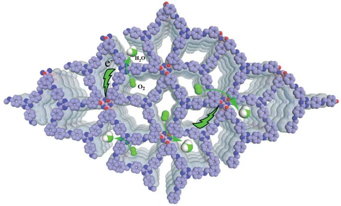 📜Quasi-Three-Dimensional Cyclotriphosphazene-Based Covalent Organic Framework Nanosheet for Efficient Oxygen Reduction 🛰️link.springer.com/article/10.100… #research #science #porouscompounds #zeolites #zeolite #greenchemistry #ZEOLighT @cnrs @UCAS1978 @QingdaoU @labo_lcs @Reseau_Carnot