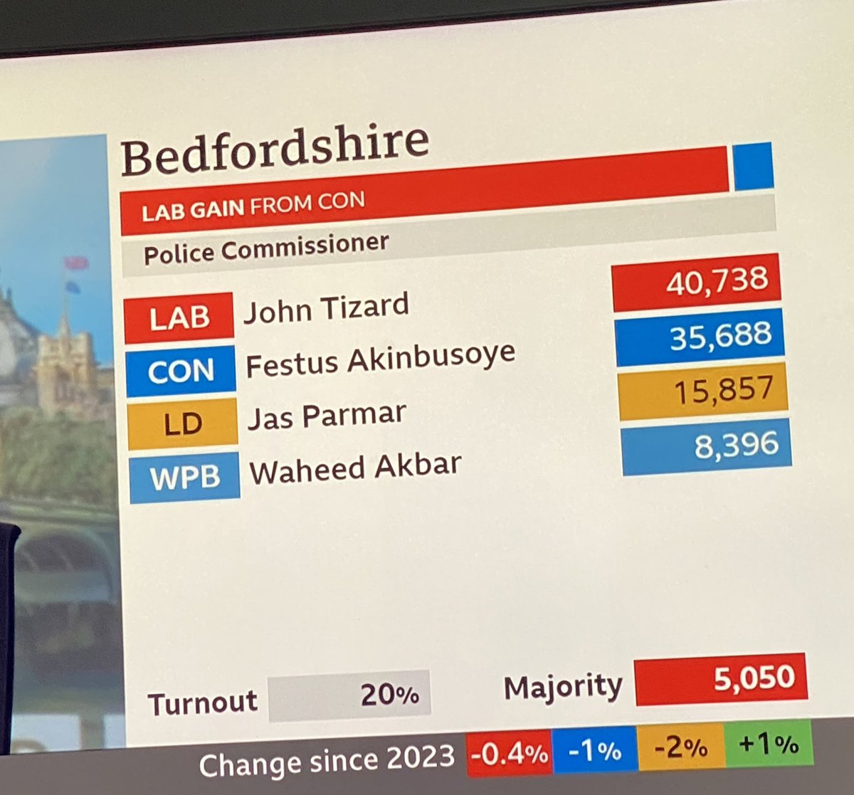 Labour gain Bedfordshire #LocalElections