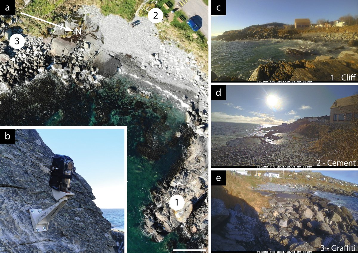 🚨New paper alert!🚨
By implementing a novel approach to observe and record human and environmental risks to an exceptional fossil locality we highlight threats to the site's long-term prosperity and suggest mitigation techniques with a global application
link.springer.com/article/10.100…