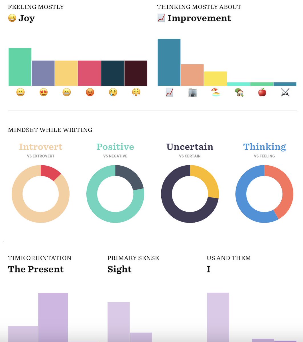 WriterNancy's tweet image. today's psychoanalysis as brought to you by @750words in which I #amwriting about my first @WritingBContest this weekend, routines and some other writing-related goals.