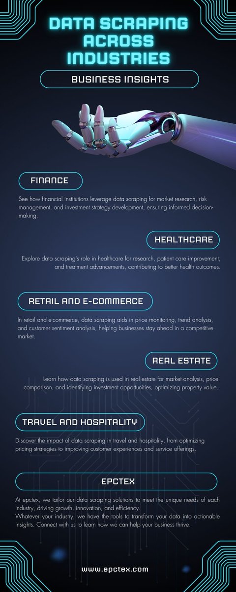 From #retail to #healthcare, #finance to #realestate, and #travel to #hospitality... data scraping helps to collect and utilize all the information that sets a business apart from its competition.
#datascraping #businessinsights #tech #epctex